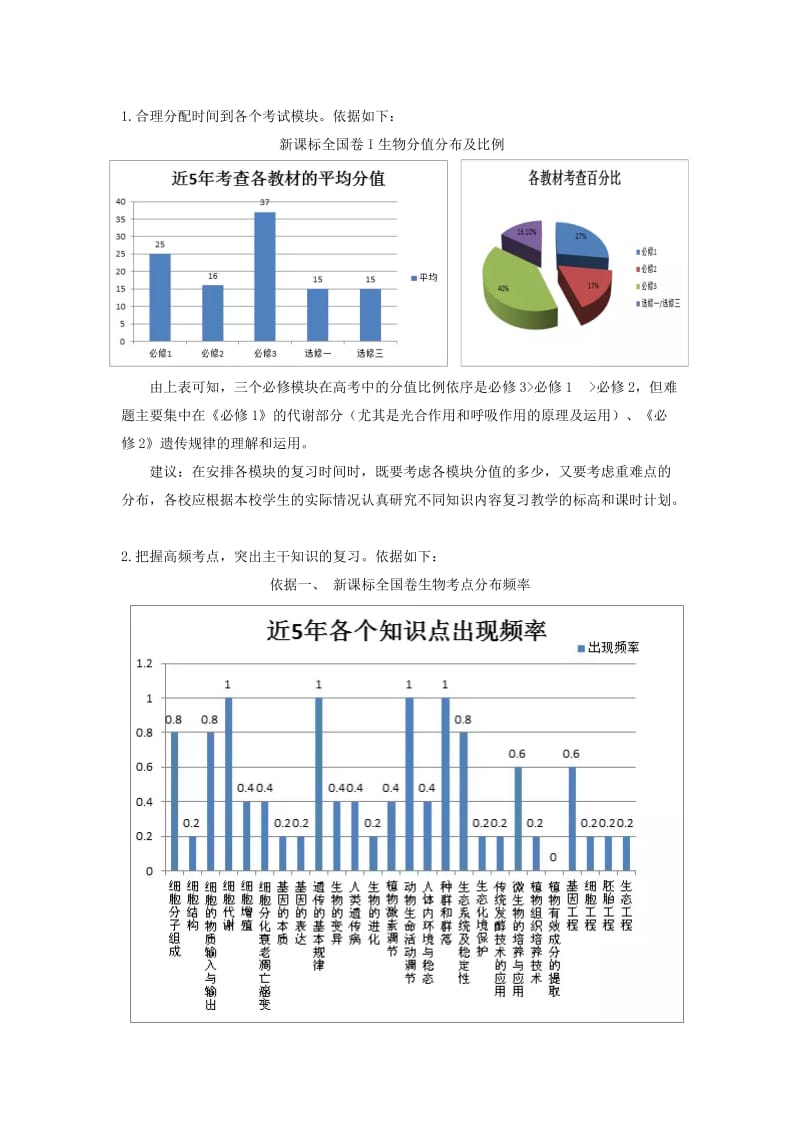 2019-2020学年高中生物下学期第2周中心发言提纲.doc_第3页