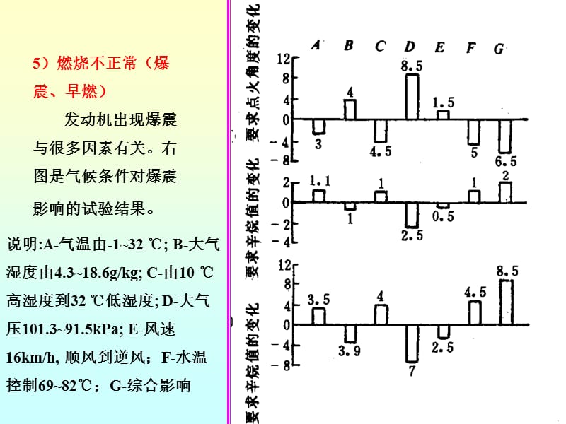 汽车在高温条件的主要特点发动机过热气温高.ppt_第3页