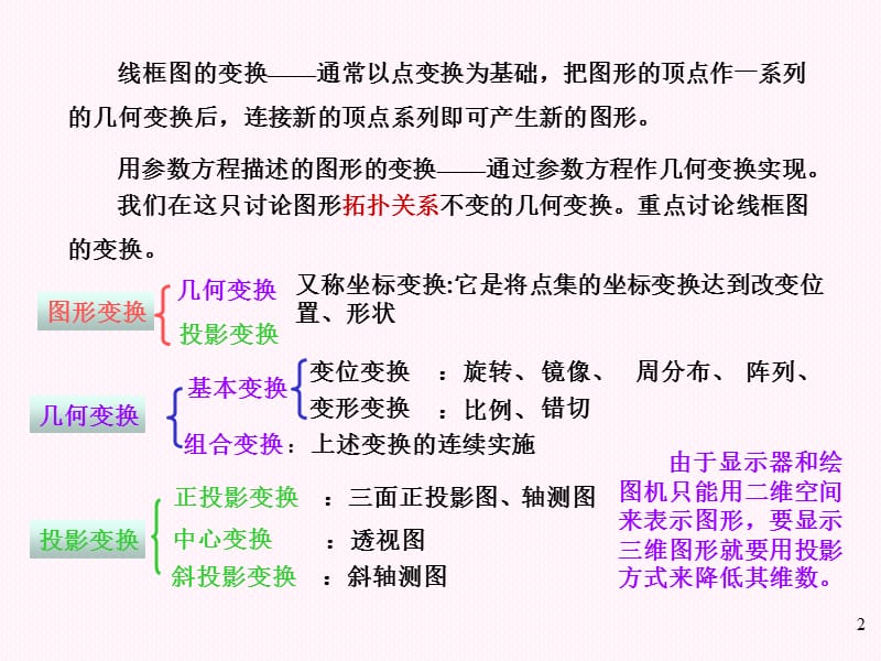 变换矩阵ppt课件_第2页