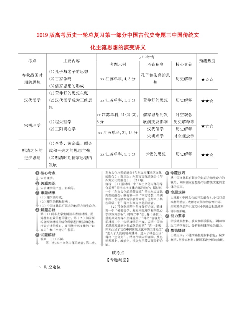 2019版高考历史一轮总复习第一部分中国古代史专题三中国传统文化主流思想的演变讲义.doc_第1页