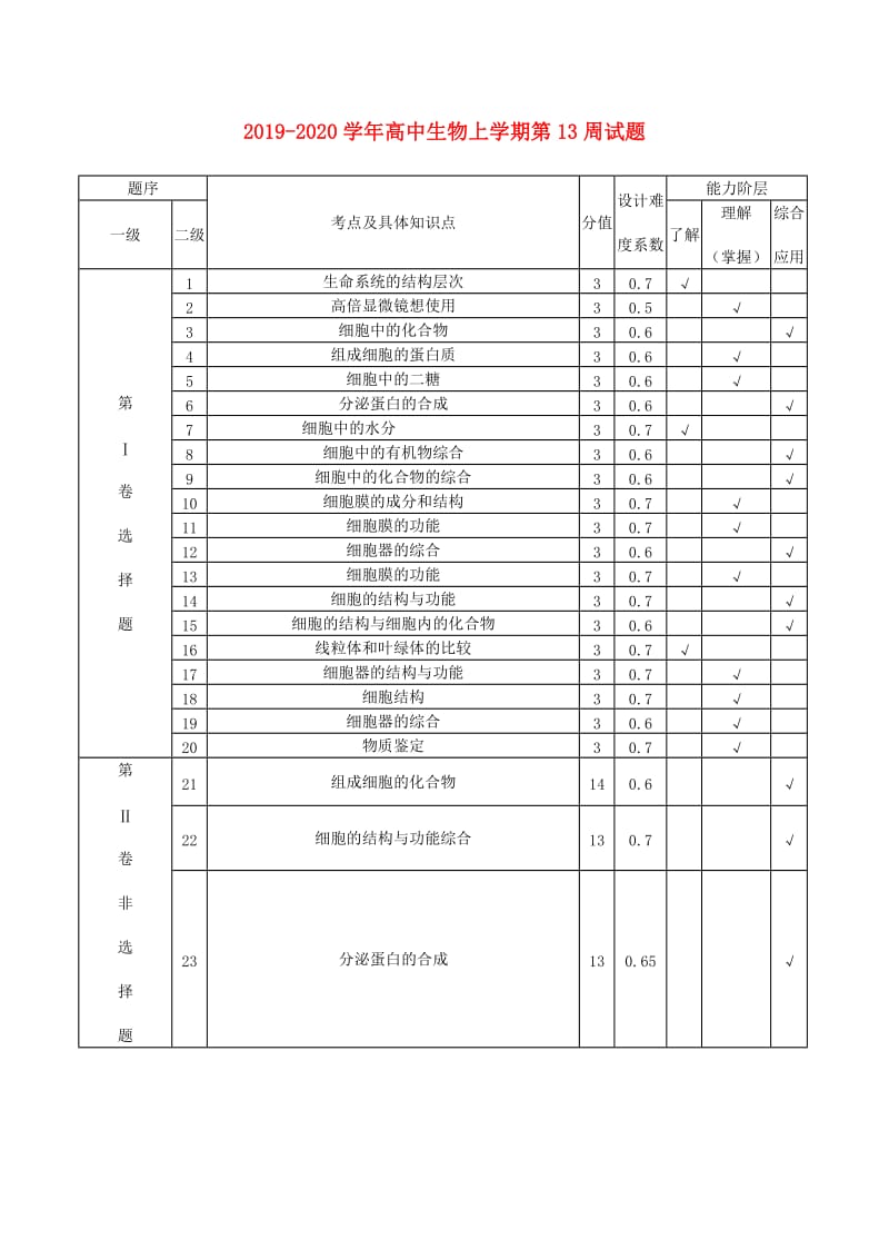 2019-2020学年高中生物上学期第13周试题.doc_第1页