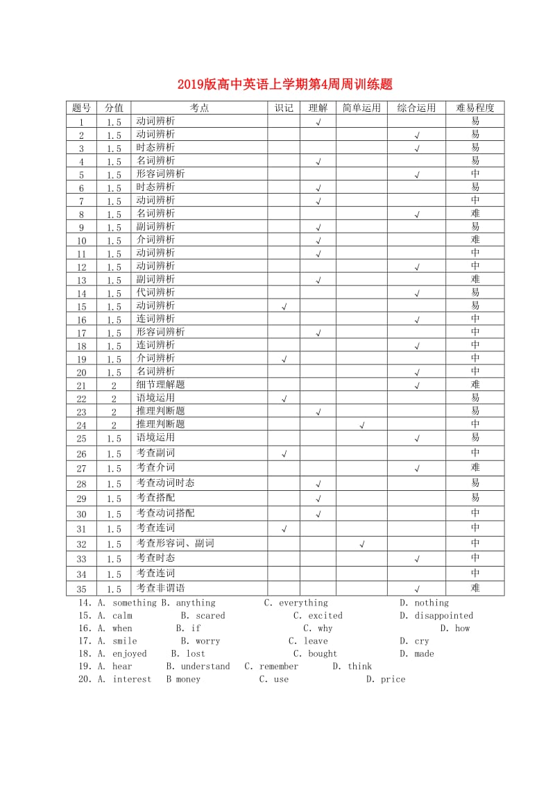 2019版高中英语上学期第4周周训练题.doc_第1页