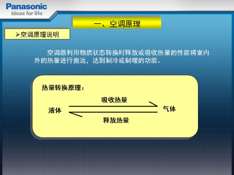 松下空调知识相关培训.ppt_第2页