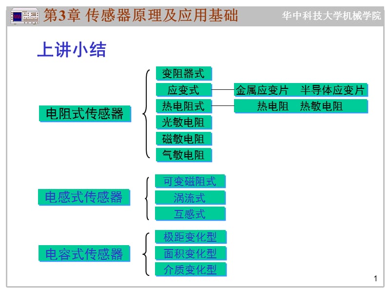 工程测试技术第三章第三讲.ppt_第1页