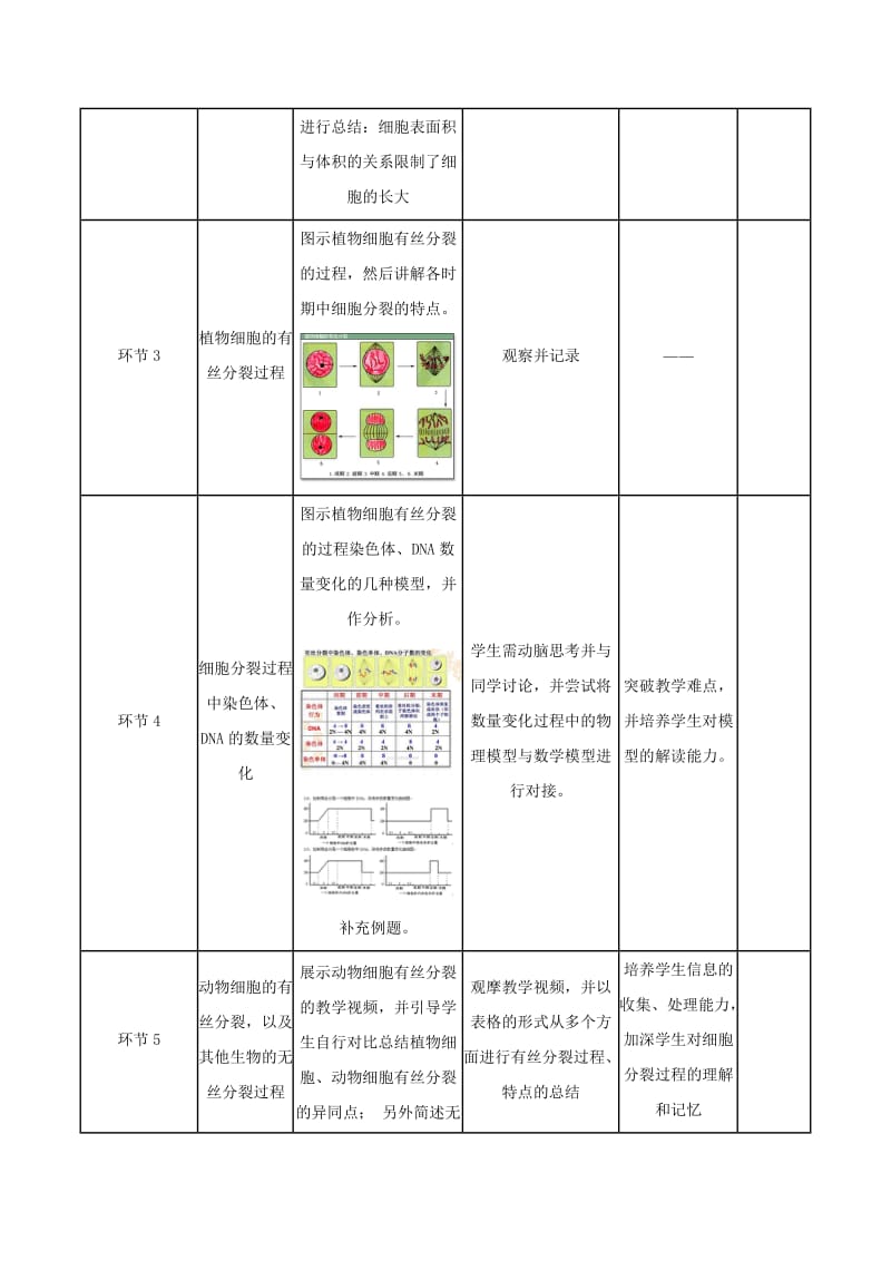 2019-2020学年高中生物下学期《细胞增殖》教学设计.doc_第2页