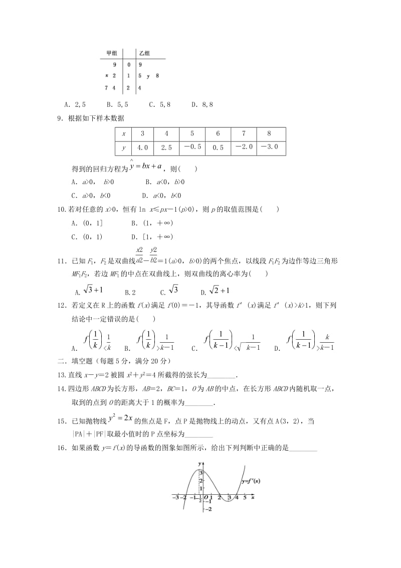 2019版高二数学下学期开学考试试题 文 (I).doc_第2页