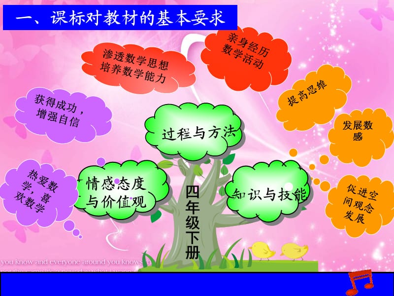 數(shù)學(xué)人教版四年級(jí)數(shù)學(xué)下冊(cè)第一單元說教材.ppt_第1頁