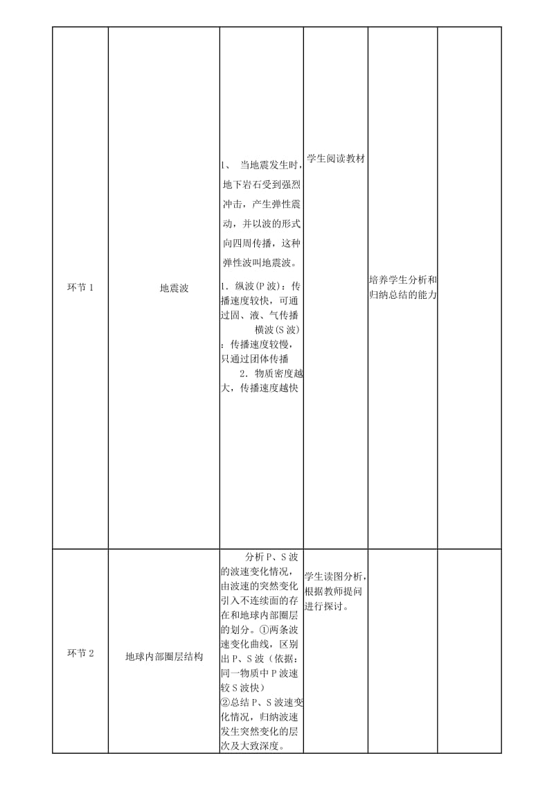 2019-2020年度高一地理上学期第七周《地球圈层结构》教学设计 鲁教版必修1.doc_第2页