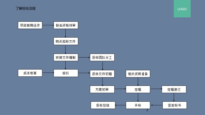 标书制作技巧和PPT制作排版技巧ppt课件_第2页