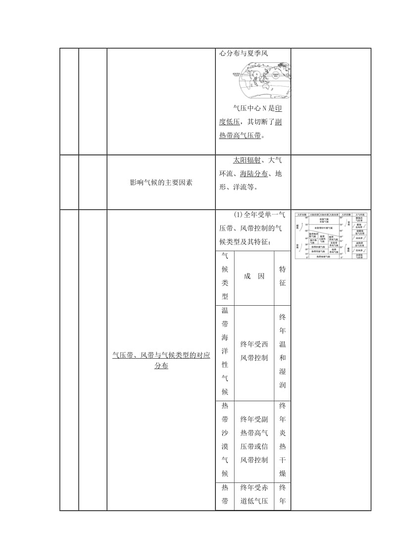 2019-2020学年高中地理上学期第2周《气压带和风带》教学设计 新人教版必修1.doc_第2页