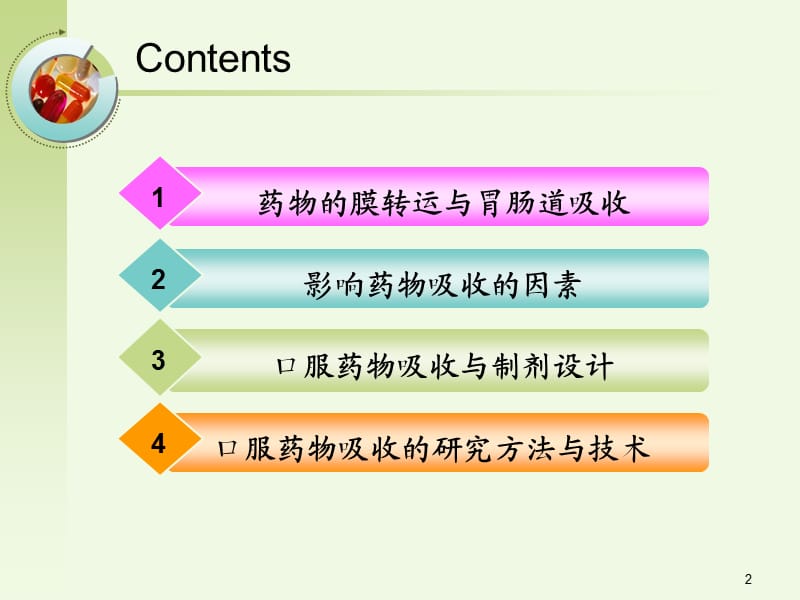 口服药物的吸收ppt课件_第2页