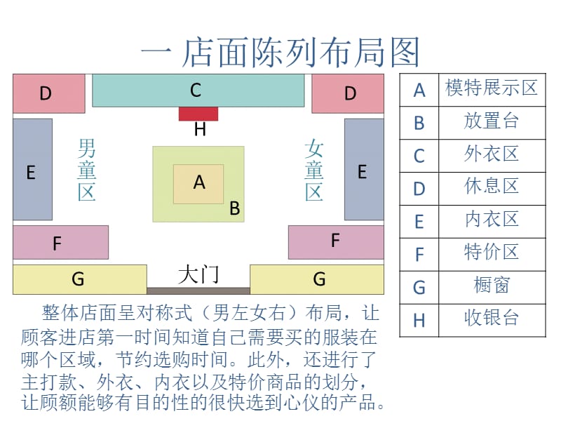 婴幼儿服装陈列方案.pptx_第3页