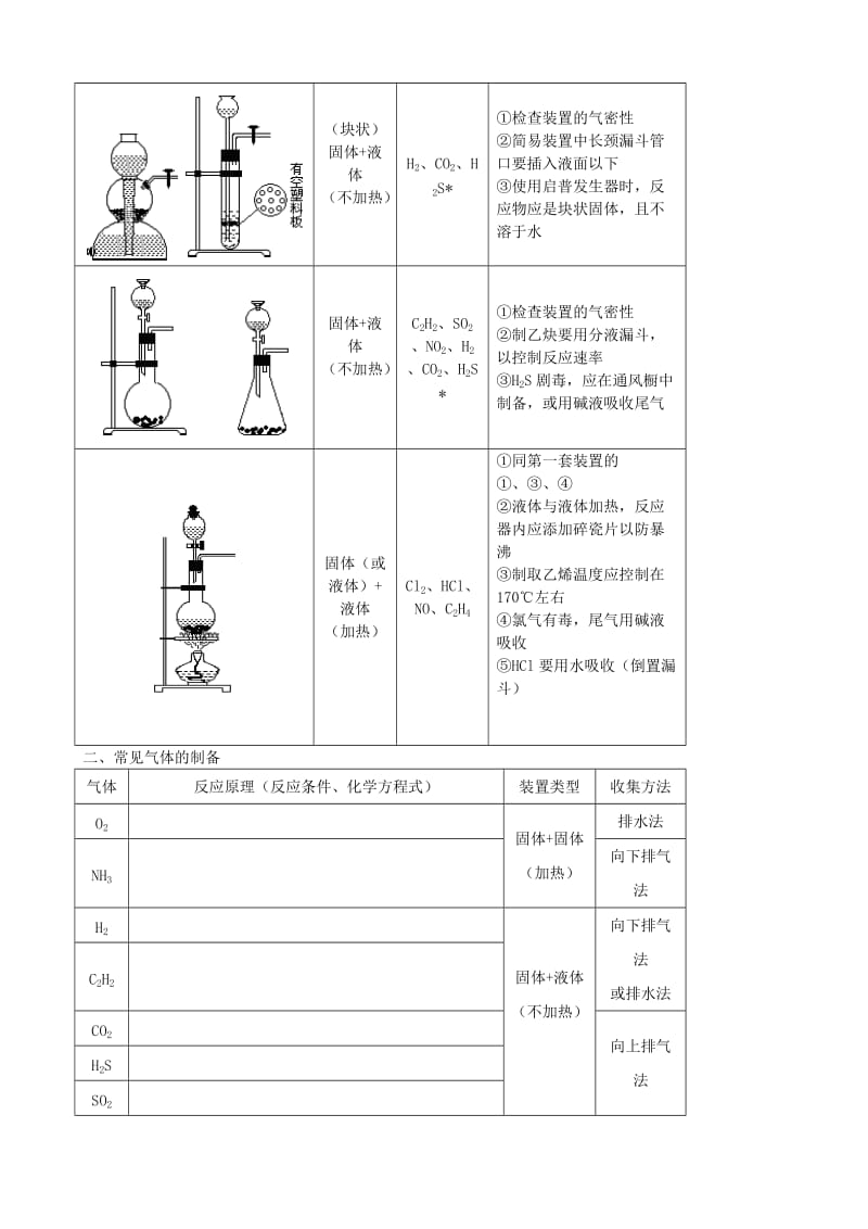 2019-2020学年高中化学下学期第20周 常见气体的制备教学设计.doc_第2页