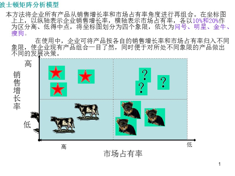 波士顿矩阵分析模型ppt课件_第1页