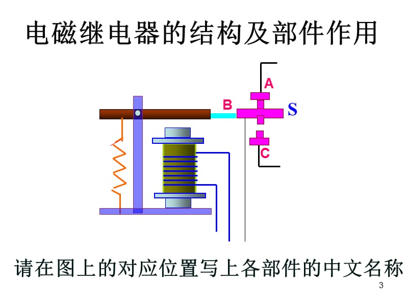 电磁继电器与自动控制ppt课件_第3页