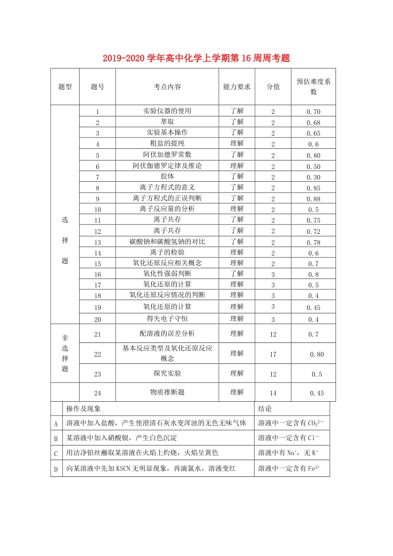 2019-2020学年高中化学上学期第16周周考题.doc_第1页