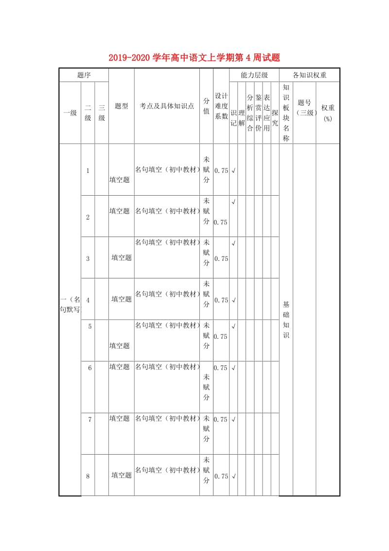 2019-2020学年高中语文上学期第4周试题.doc_第1页