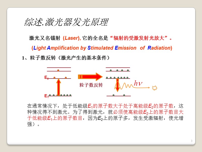 常用激光器工作原理ppt课件_第3页