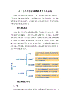 非上市公司股權(quán)激勵(lì)模式及經(jīng)典案例