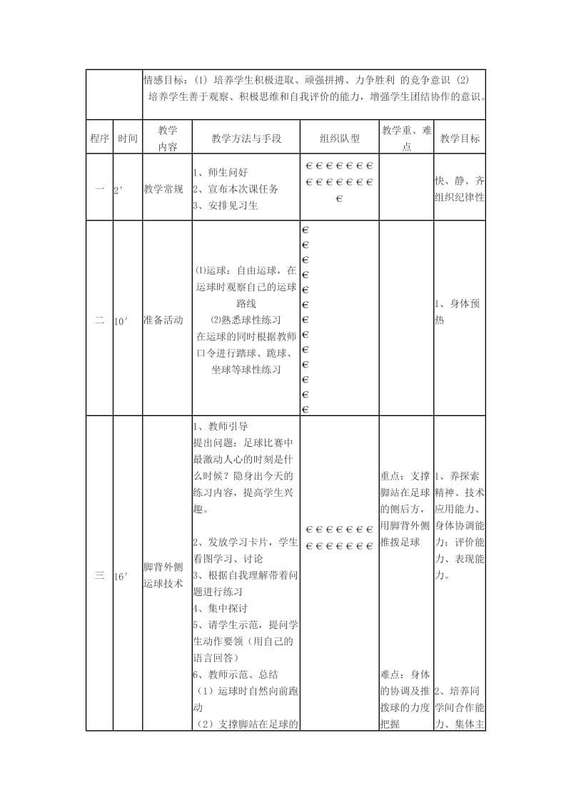 2019-2020学年高中体育 足球脚背外侧运球技术教学设计.doc_第2页