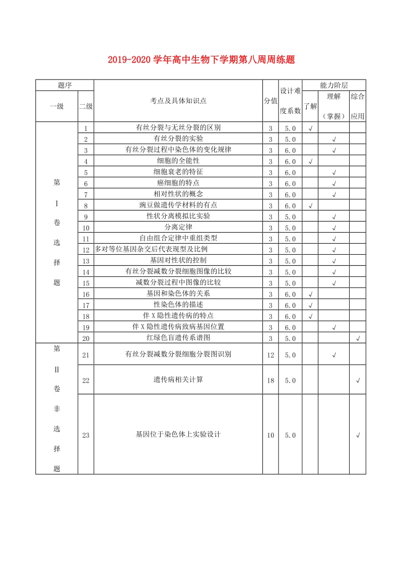 2019-2020学年高中生物下学期第八周周练题.doc_第1页