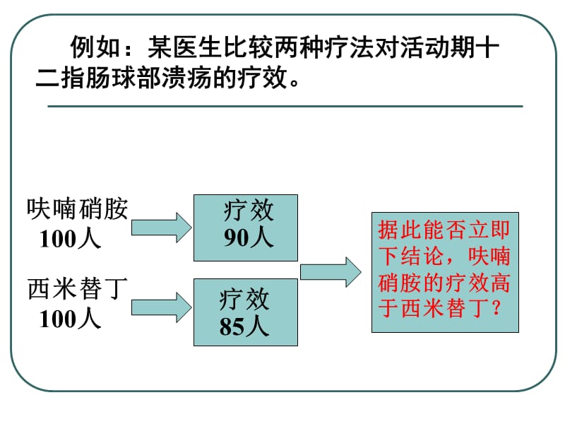 常见的几种统计方法.ppt_第3页