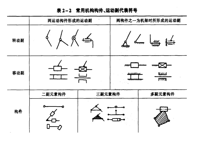 機構運動簡圖的繪制機械原理.ppt_第1頁