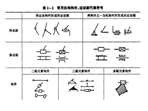 機(jī)構(gòu)運(yùn)動簡圖的繪制機(jī)械原理.ppt