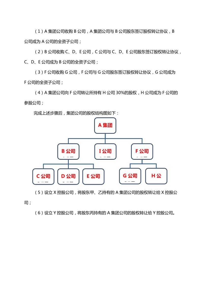 家族企业的股权设计_第3页