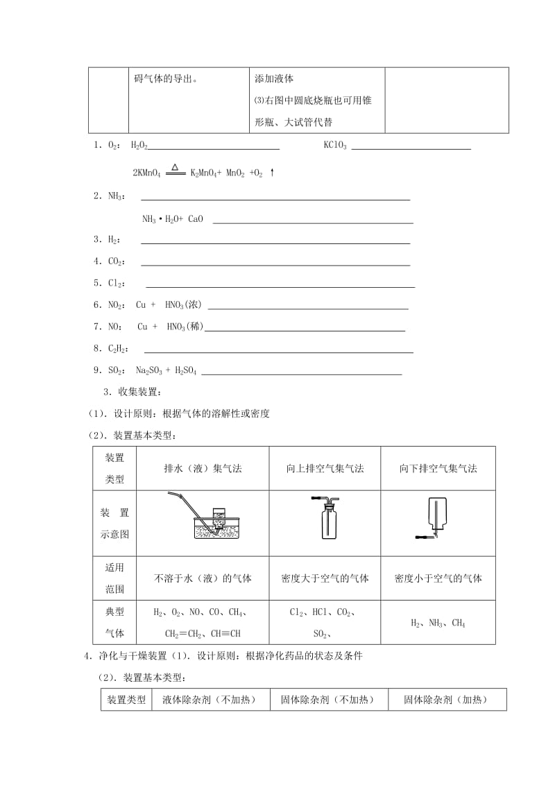 2019届高考化学第二轮复习专题二化学实验二教学案.doc_第2页