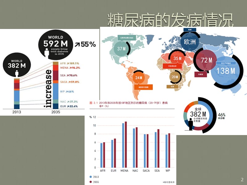 SGLT2类降糖药物ppt课件_第2页