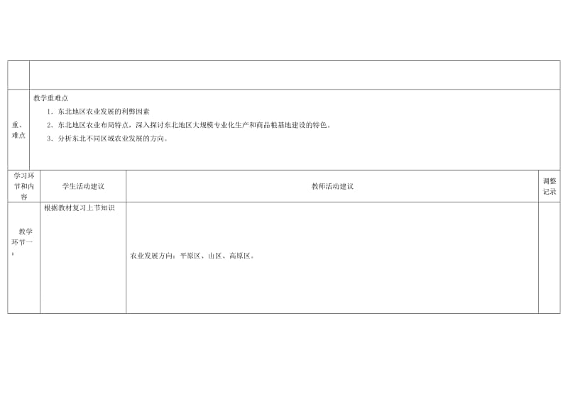 2019版高中地理上学期第十六周《农业开发》教学设计.doc_第2页