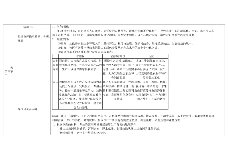 2019版高中地理上学期第十六周《农业开发》教学设计.doc_第3页