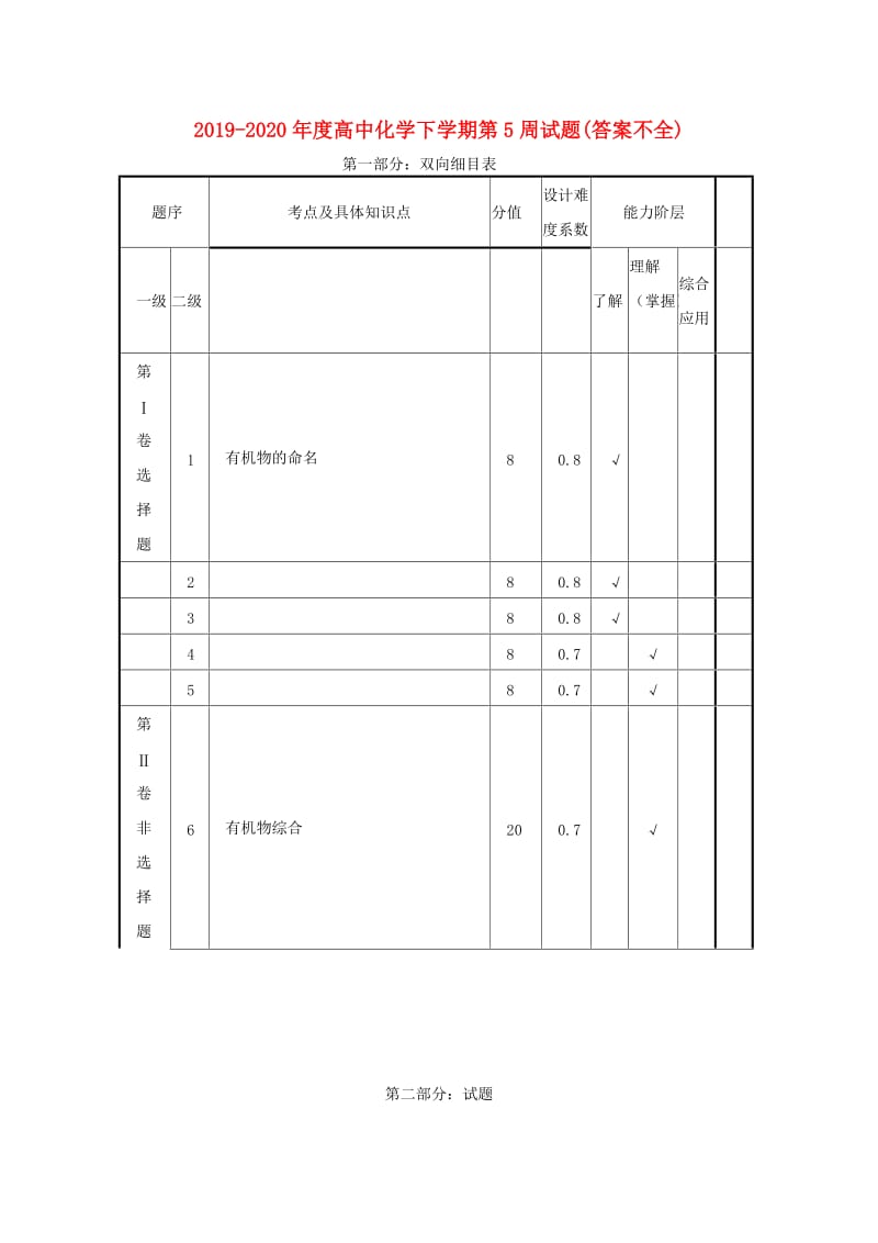 2019-2020年度高中化学下学期第5周试题(答案不全).doc_第1页