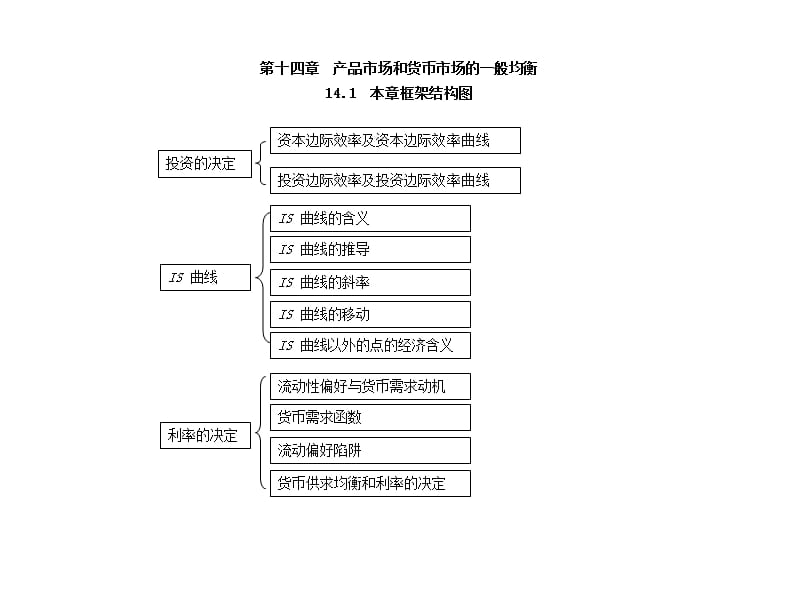 宏觀經(jīng)濟學第十四章產(chǎn)品市場和貨幣市場的一般均衡.ppt_第1頁