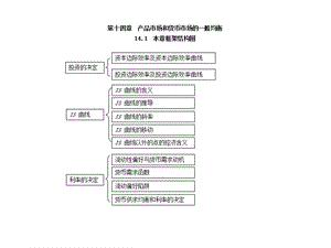 宏觀經(jīng)濟學(xué)第十四章產(chǎn)品市場和貨幣市場的一般均衡.ppt