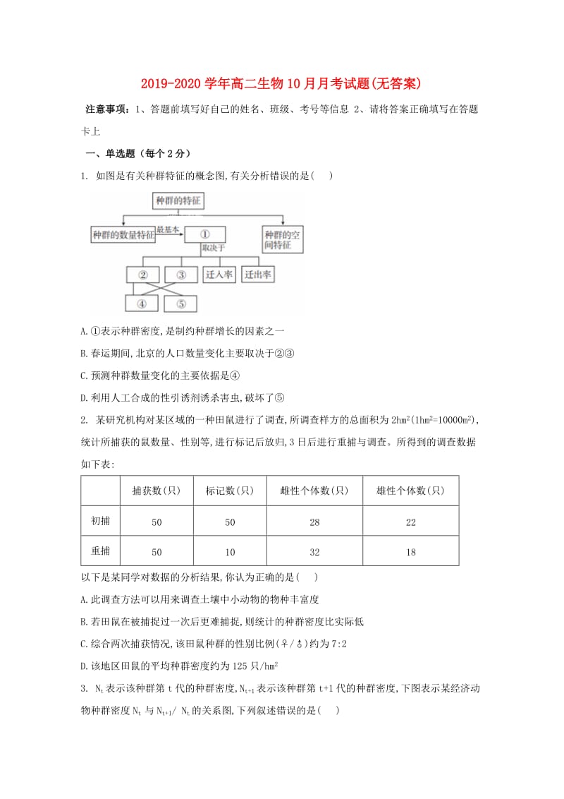 2019-2020学年高二生物10月月考试题(无答案).doc_第1页