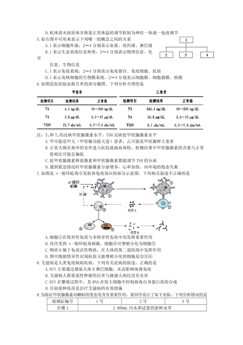 2019-2020学年高二生物下学期第一次月考试题惟义特零班.doc_第2页