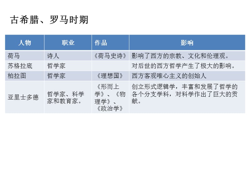 歐洲歷史名人舉例與達(dá)爾.ppt_第1頁(yè)