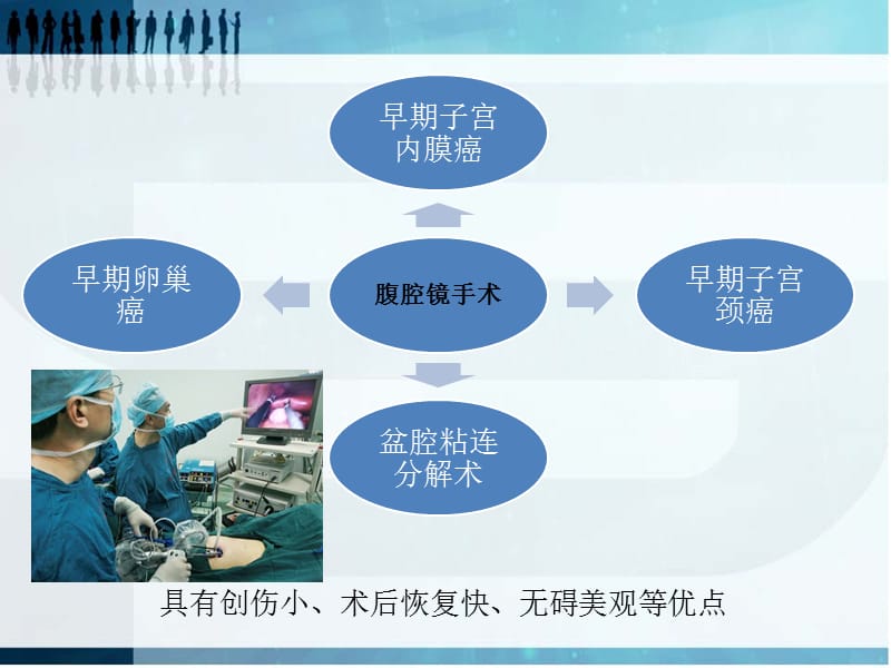 妇科腹腔镜手术护理ppt课件_第3页