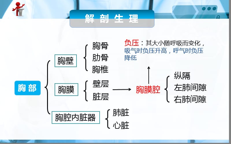 外科护理第十三章第一节胸部损伤病人的护理ppt课件_第2页