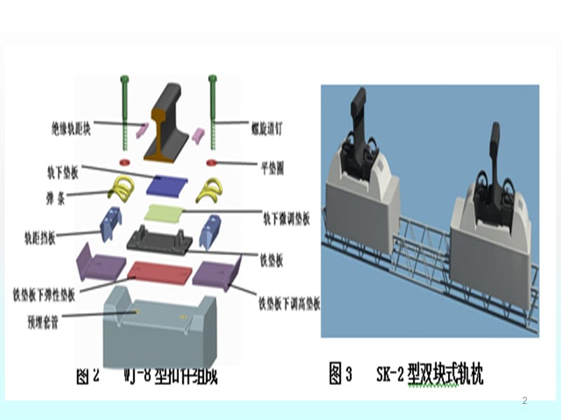 高速铁路轨道结构ppt课件_第2页