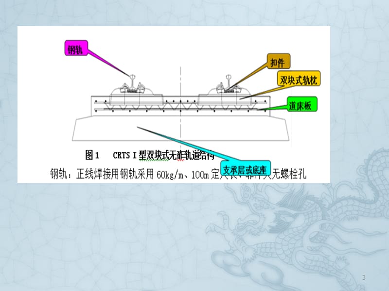 高速铁路轨道结构ppt课件_第3页