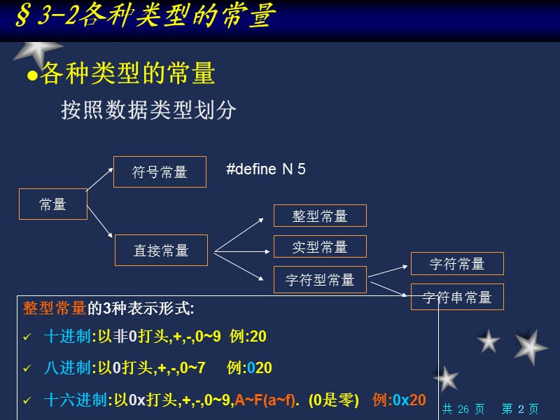 自考计算机基础与程序设计习题.ppt_第2页