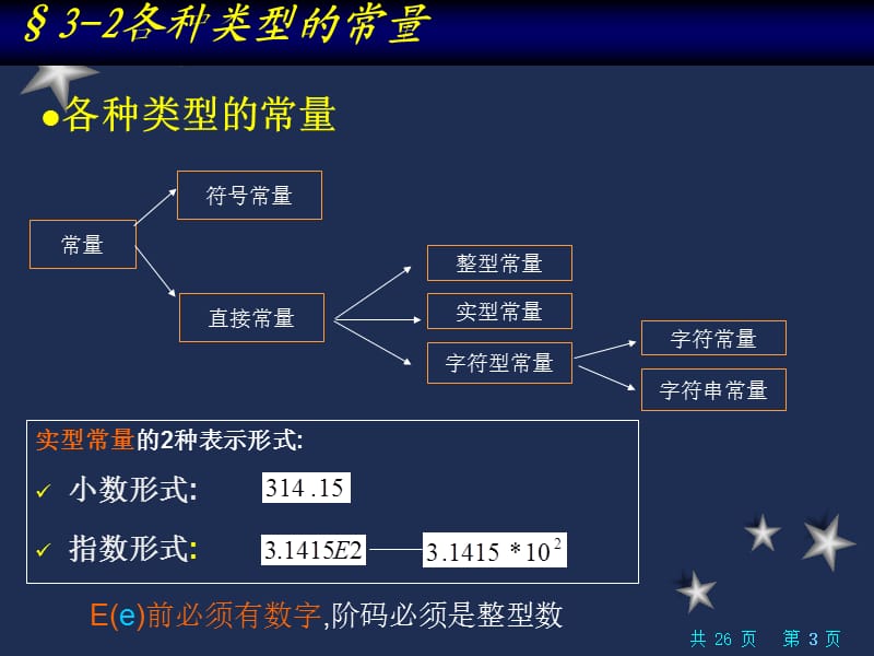 自考计算机基础与程序设计习题.ppt_第3页