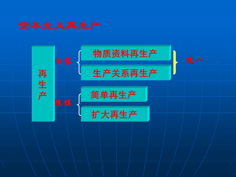 簡單再生產(chǎn)和擴(kuò)大再生產(chǎn).ppt_第1頁