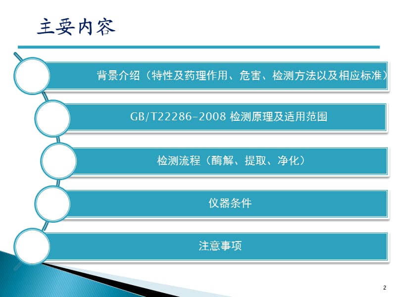 GBT22286-2008动物源性食品中多种β-受体激动剂残留量的测定液相色谱串联质谱法ppt课件_第2页