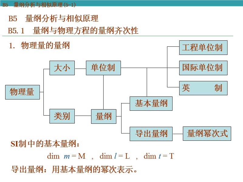 量綱分析與相似原理流體力學(xué).ppt_第1頁