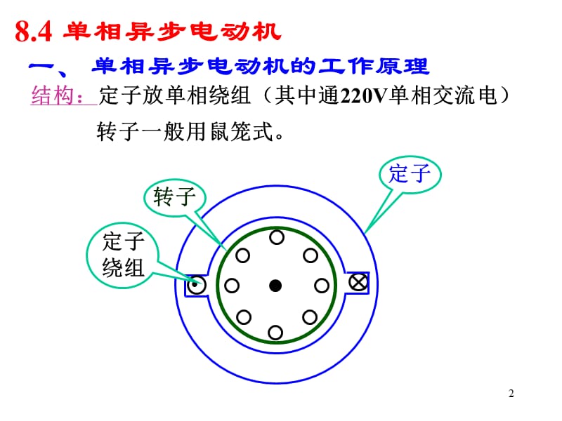 单相电动机启动原理ppt课件_第2页