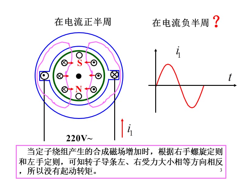 单相电动机启动原理ppt课件_第3页